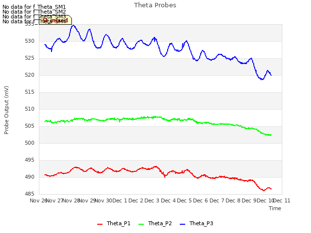 plot of Theta Probes