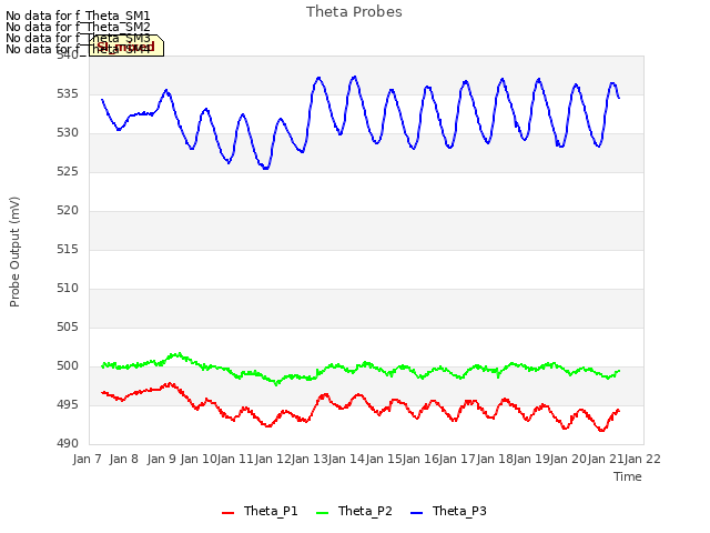 plot of Theta Probes