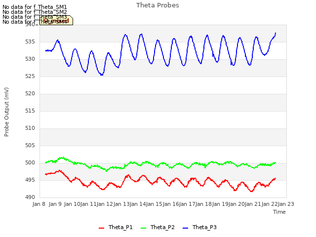 plot of Theta Probes