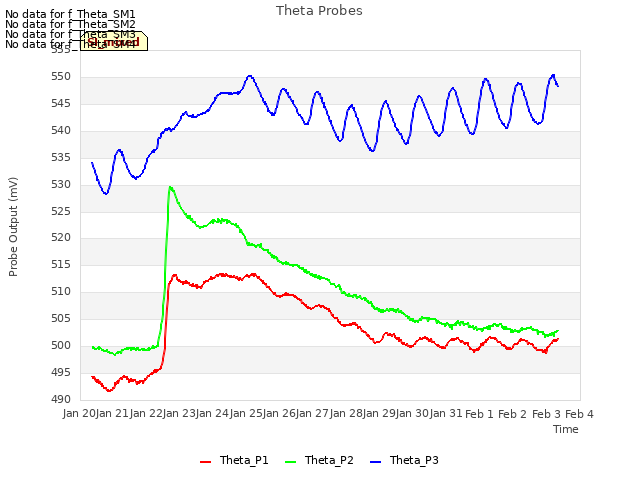 plot of Theta Probes