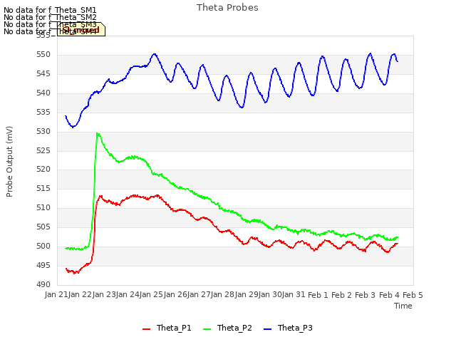 plot of Theta Probes