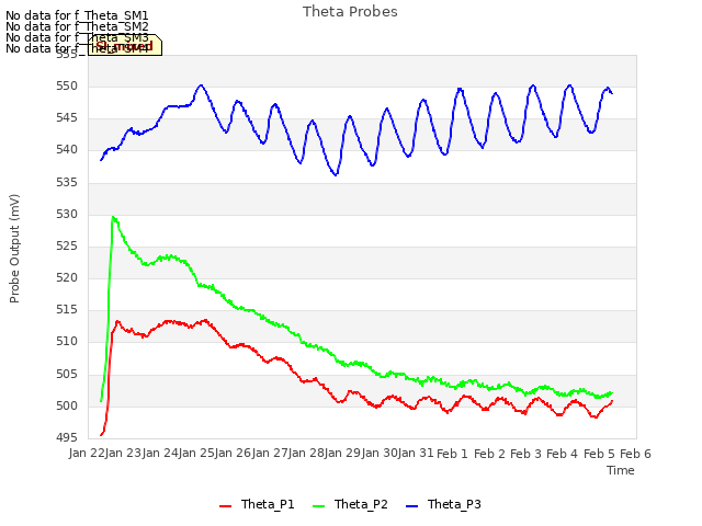 plot of Theta Probes