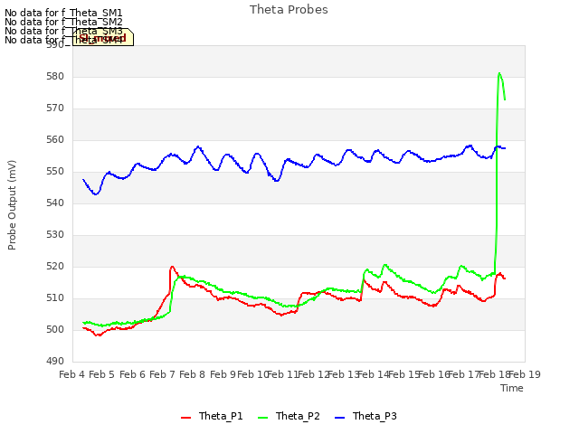 plot of Theta Probes