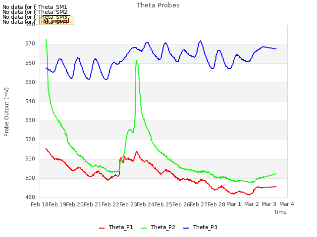 plot of Theta Probes