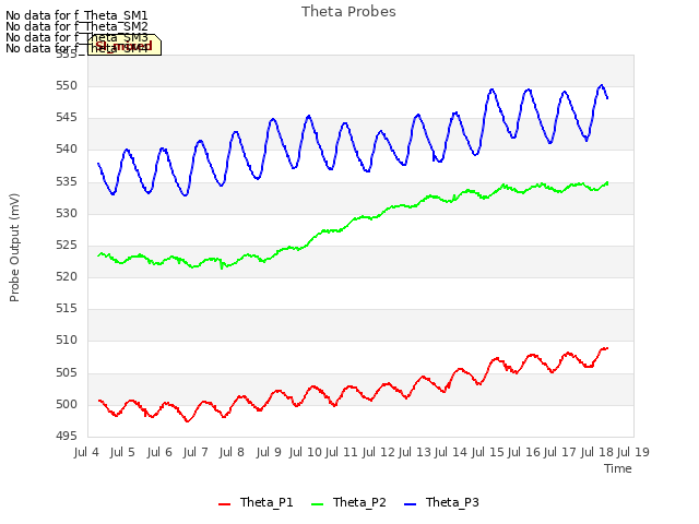 plot of Theta Probes