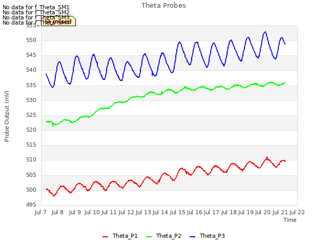 plot of Theta Probes