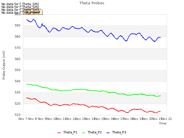 plot of Theta Probes