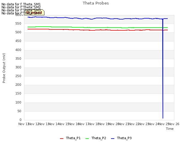 plot of Theta Probes