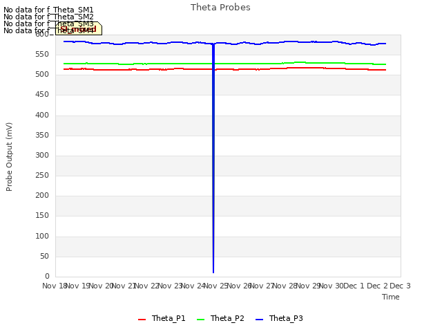 plot of Theta Probes