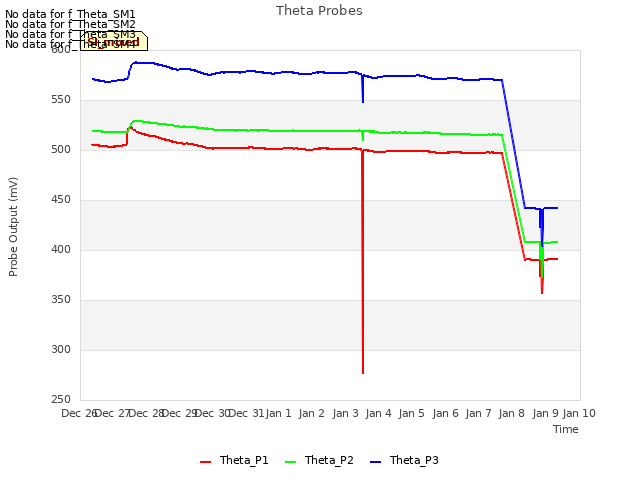 plot of Theta Probes