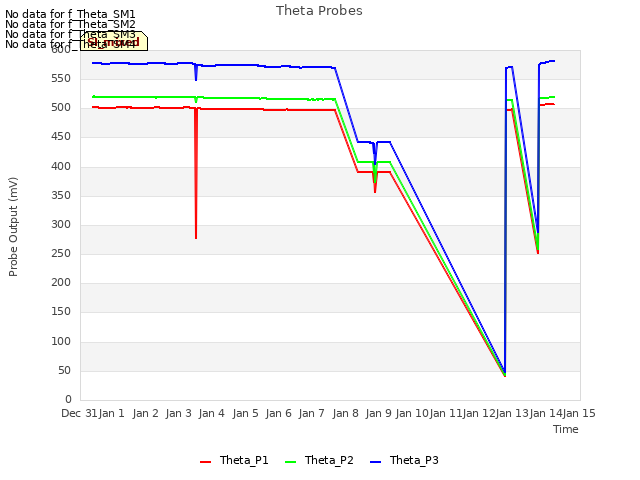 plot of Theta Probes