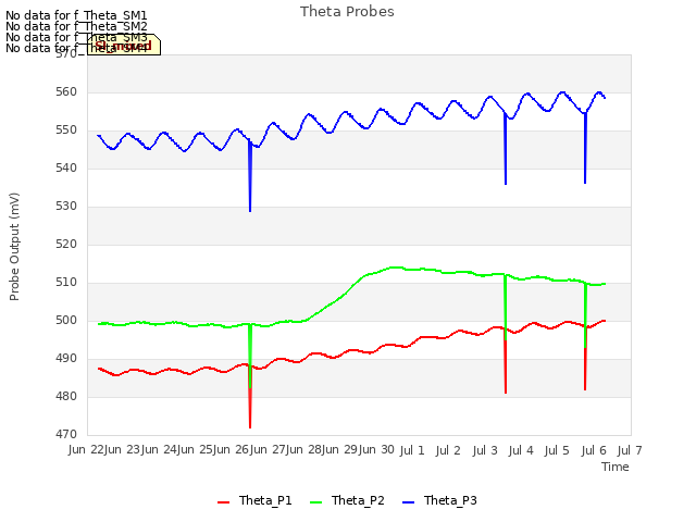 plot of Theta Probes