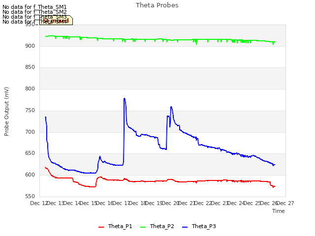 plot of Theta Probes