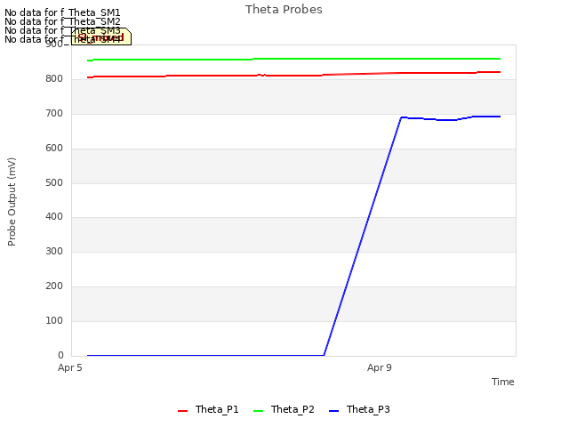 Explore the graph:Theta Probes in a new window