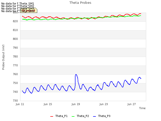 Explore the graph:Theta Probes in a new window