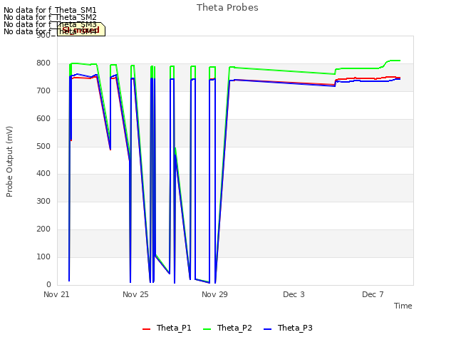 Explore the graph:Theta Probes in a new window