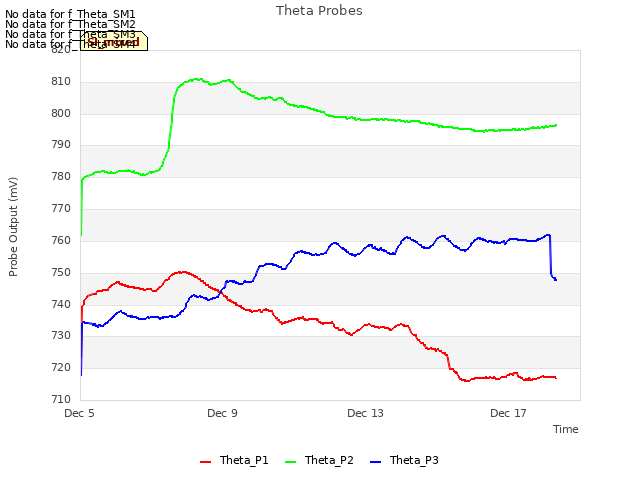 Explore the graph:Theta Probes in a new window