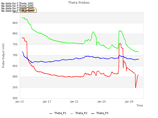 Explore the graph:Theta Probes in a new window