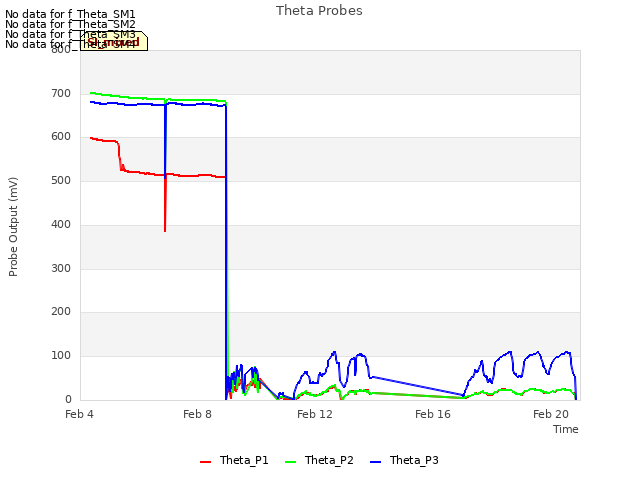 Explore the graph:Theta Probes in a new window