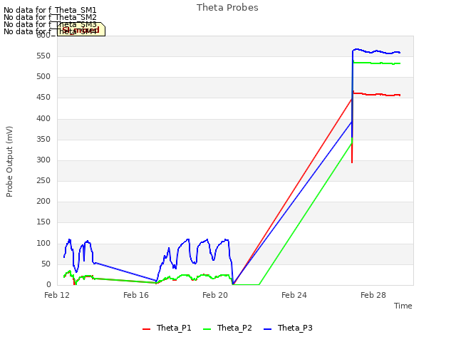 Explore the graph:Theta Probes in a new window
