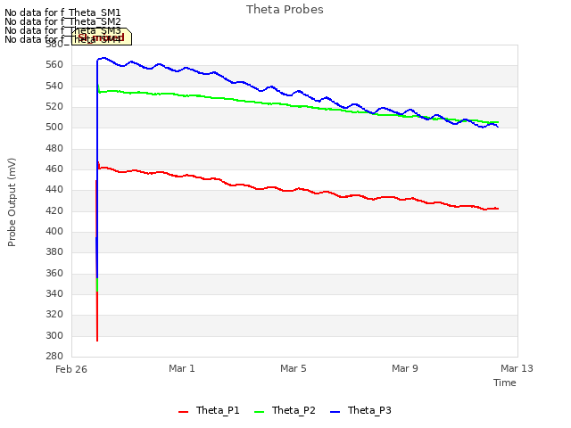 Explore the graph:Theta Probes in a new window
