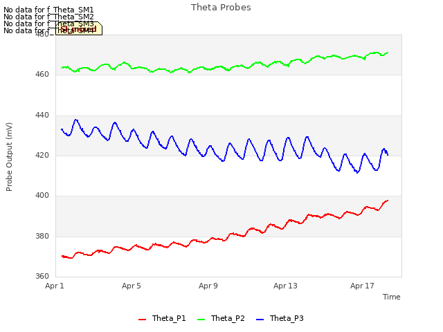 Explore the graph:Theta Probes in a new window