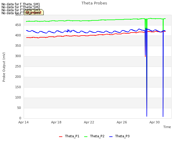 Explore the graph:Theta Probes in a new window