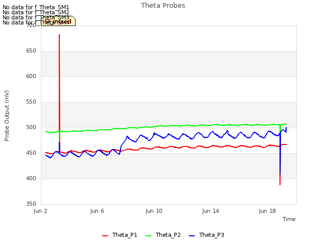 Explore the graph:Theta Probes in a new window