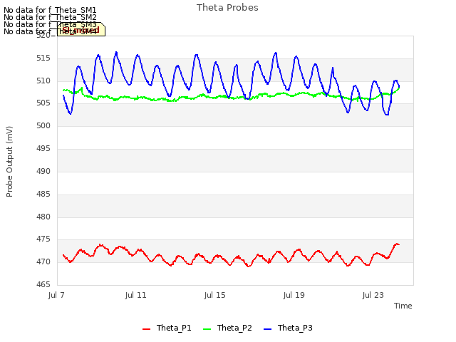Explore the graph:Theta Probes in a new window
