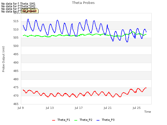 Explore the graph:Theta Probes in a new window