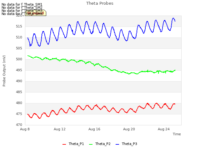 Explore the graph:Theta Probes in a new window