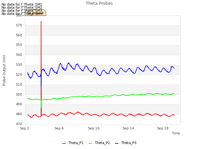 Explore the graph:Theta Probes in a new window
