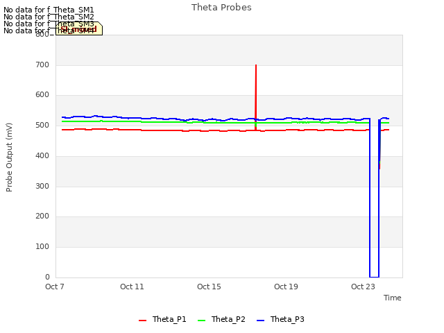 Explore the graph:Theta Probes in a new window