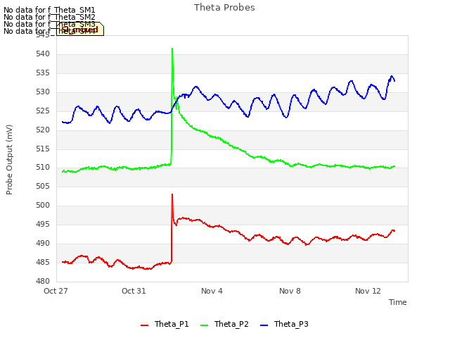Explore the graph:Theta Probes in a new window