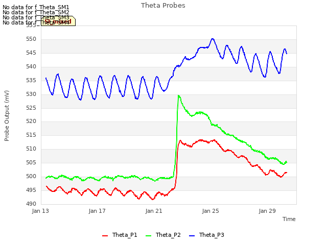 Explore the graph:Theta Probes in a new window