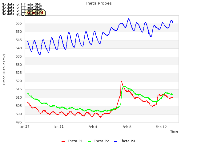 Explore the graph:Theta Probes in a new window