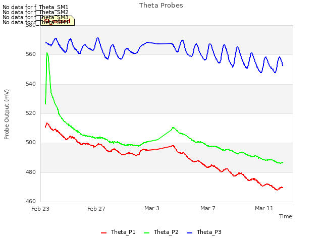 Explore the graph:Theta Probes in a new window
