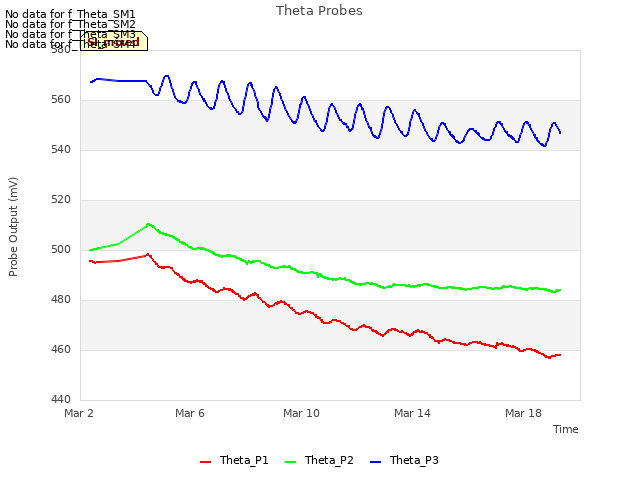 Explore the graph:Theta Probes in a new window