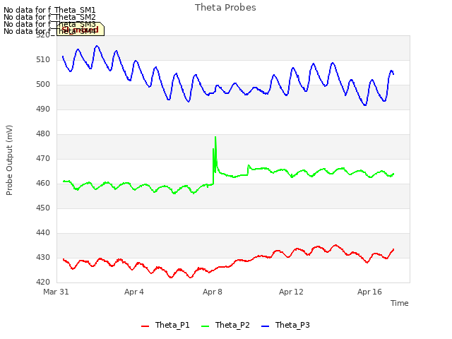 Explore the graph:Theta Probes in a new window