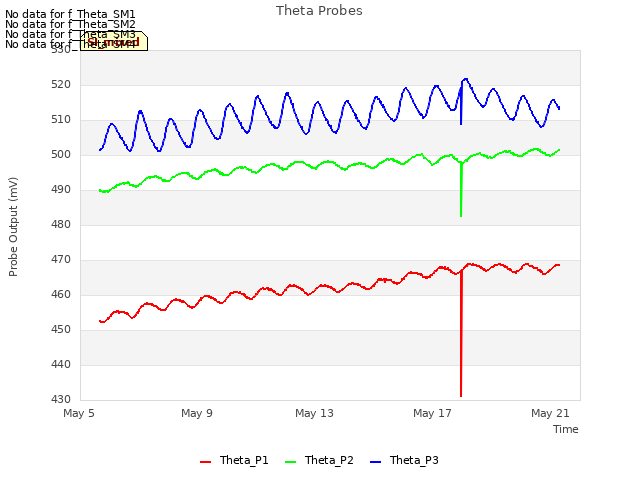 Explore the graph:Theta Probes in a new window
