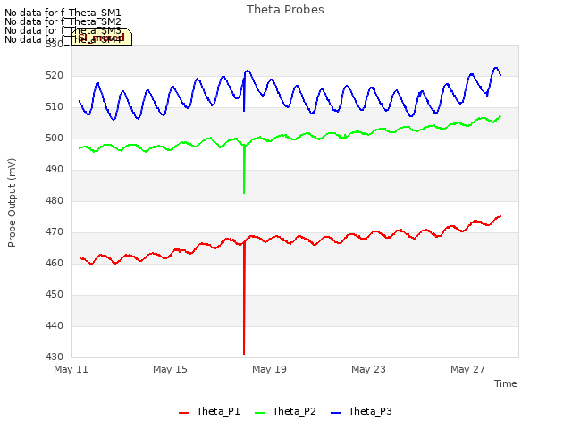 Explore the graph:Theta Probes in a new window