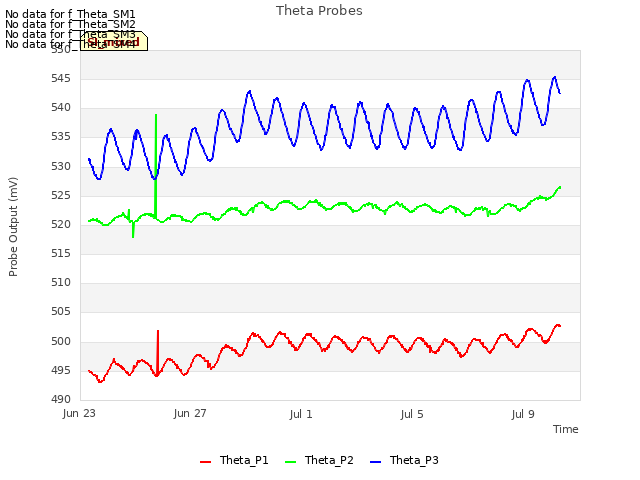 Explore the graph:Theta Probes in a new window