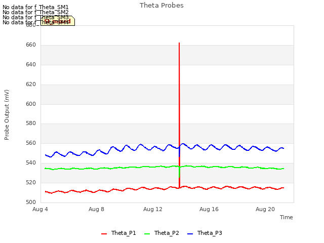 Explore the graph:Theta Probes in a new window