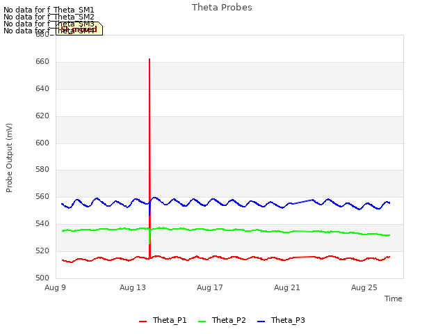 Explore the graph:Theta Probes in a new window