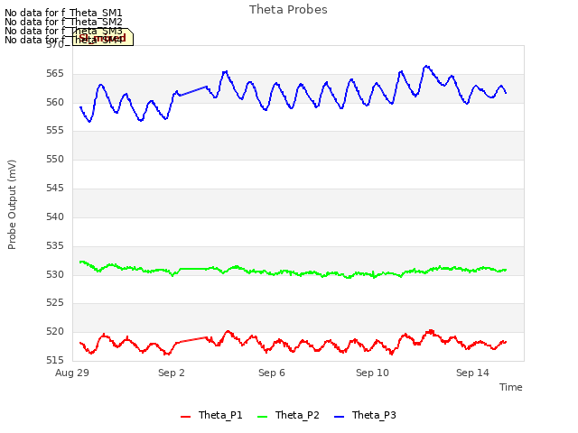 Explore the graph:Theta Probes in a new window