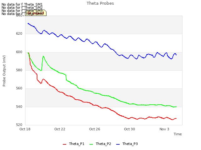 Explore the graph:Theta Probes in a new window