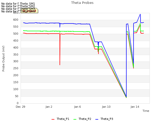 Explore the graph:Theta Probes in a new window