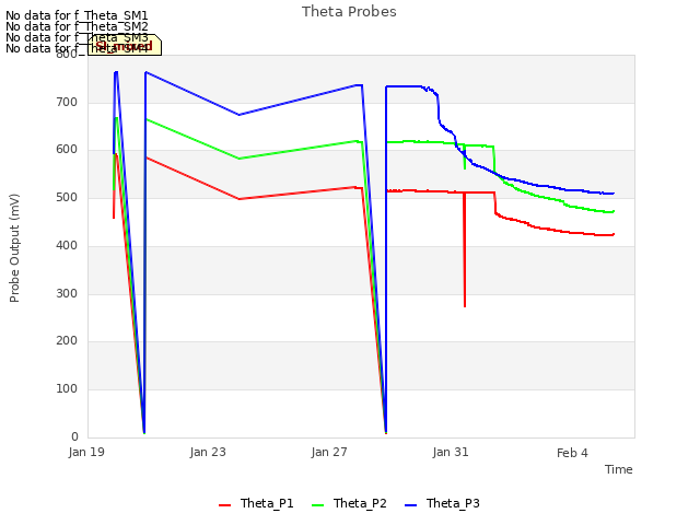 Explore the graph:Theta Probes in a new window