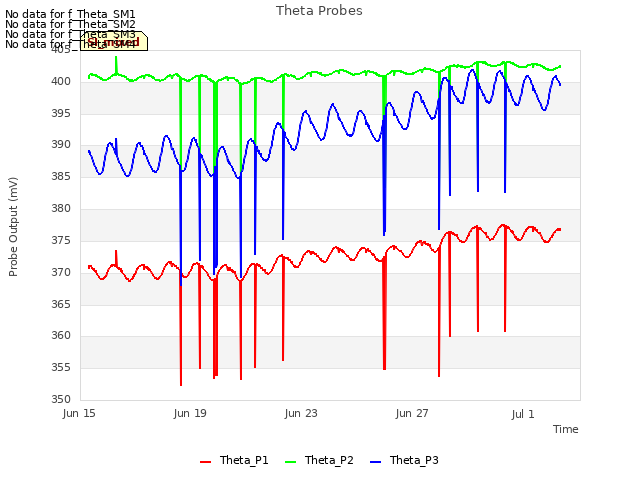 Explore the graph:Theta Probes in a new window