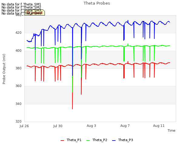 Explore the graph:Theta Probes in a new window